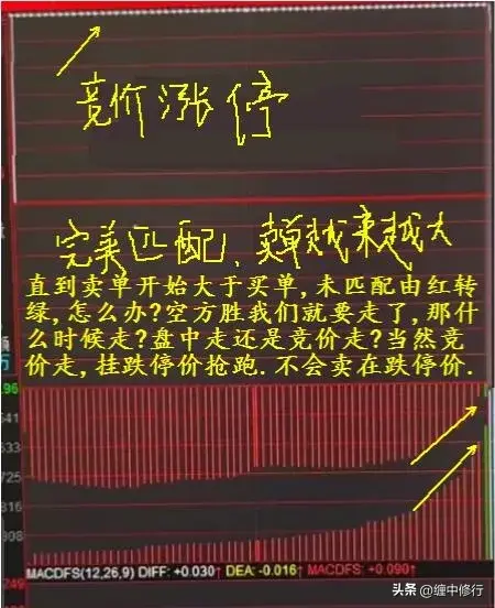 涨停竞价跑不跑