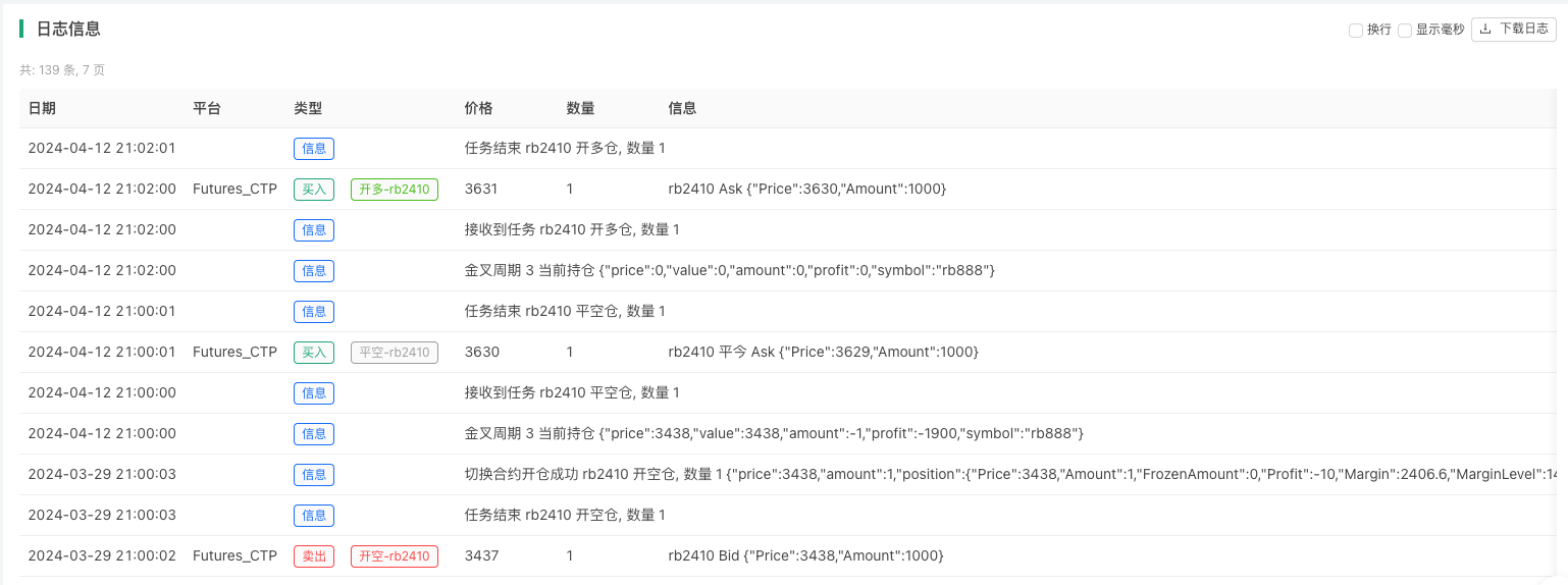 量化交易趋势策略首选框架CTA交易库