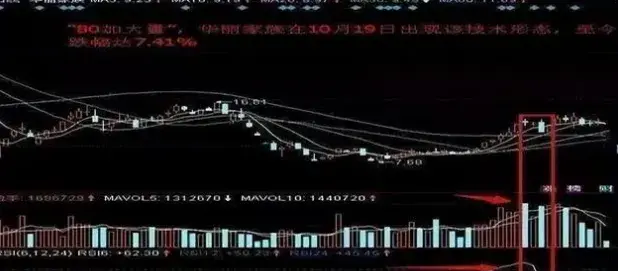A股一旦买入股票结果不是大跌就是不涨!建议反复阅读!