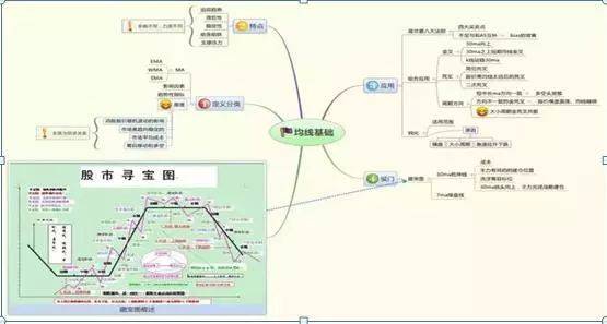 A股一旦买入股票结果不是大跌就是不涨!建议反复阅读!