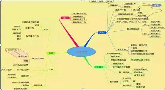 A股一旦买入股票结果不是大跌就是不涨!建议反复阅读!