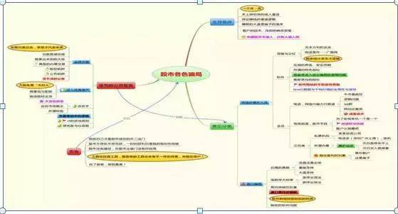 A股一旦买入股票结果不是大跌就是不涨!建议反复阅读!