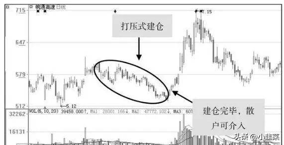 中国股市股价在低位主力却纷纷离场?为什么?点醒19亿股民