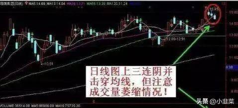 中国股市下一次牛市开始的时间情理之中!写给2亿中国股民!