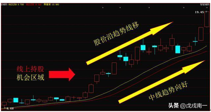 教你用最笨的方法在股市中赚钱牢记16个字就足够看完受益终身