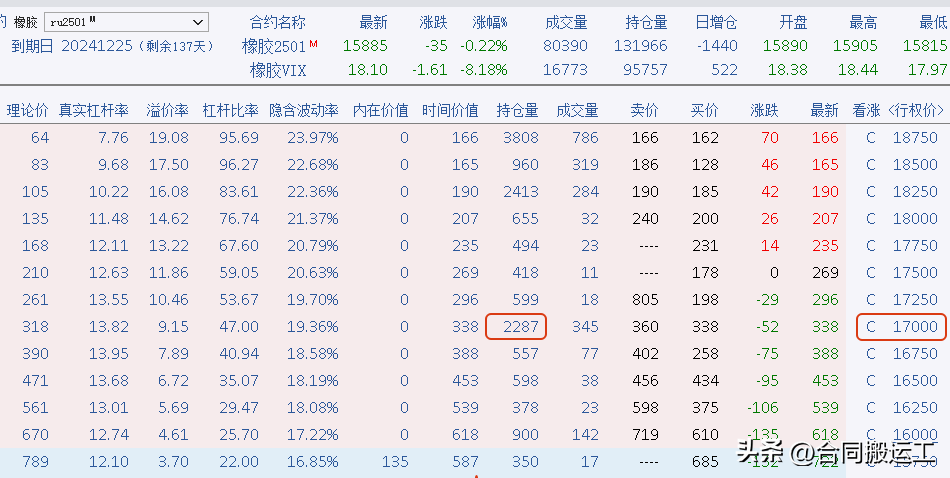 一个期权交易技巧价值几百块！