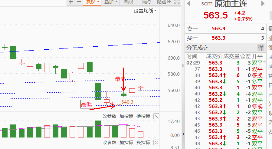 期货合约的波动幅度变化案例4