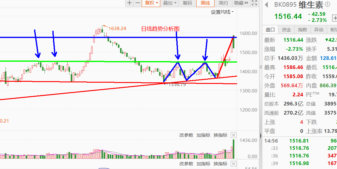 偶然热门题材趋势止盈分析