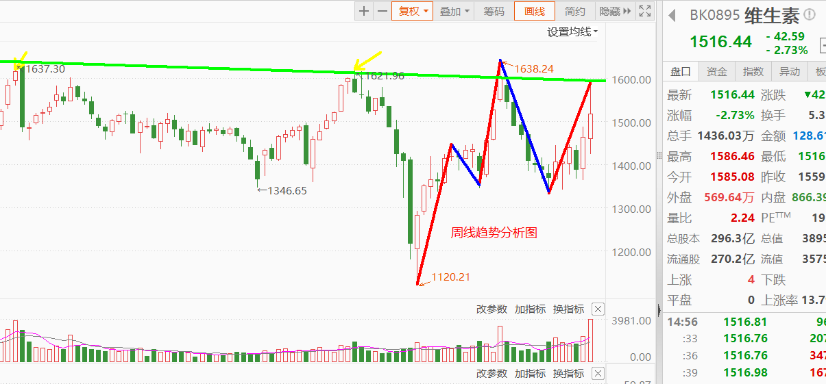 偶然热门题材趋势止盈分析