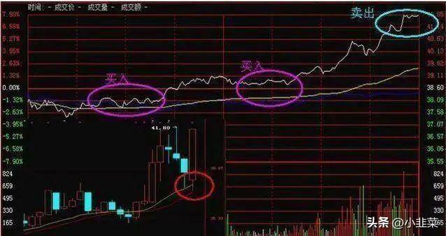 中国股市做T达人坚持每天做T颠覆你的炒股思维值得收藏!
