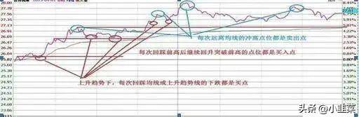 中国股市做T达人坚持每天做T颠覆你的炒股思维值得收藏!