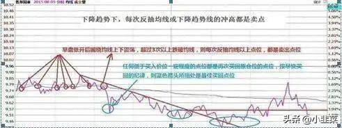 中国股市做T达人坚持每天做T颠覆你的炒股思维值得收藏!