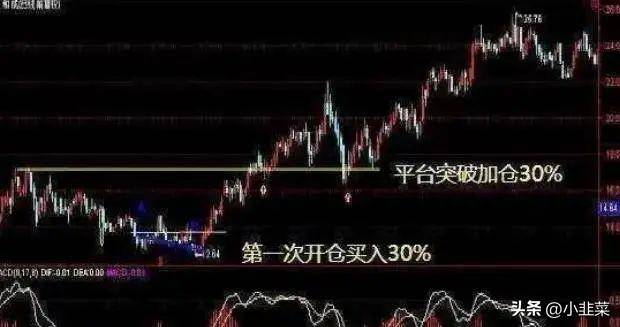 中国股市做T达人坚持每天做T颠覆你的炒股思维值得收藏!