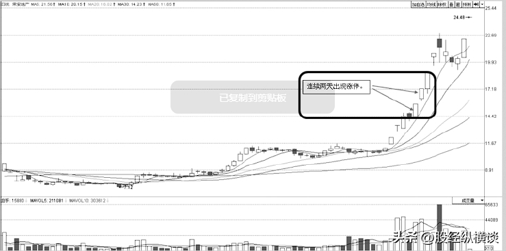 完整的交易系统