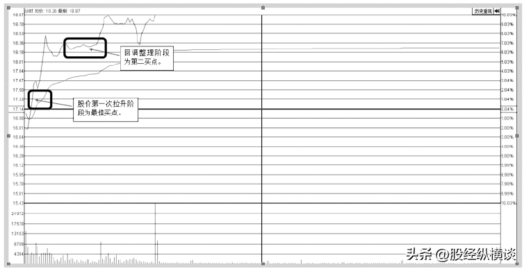 完整的交易系统