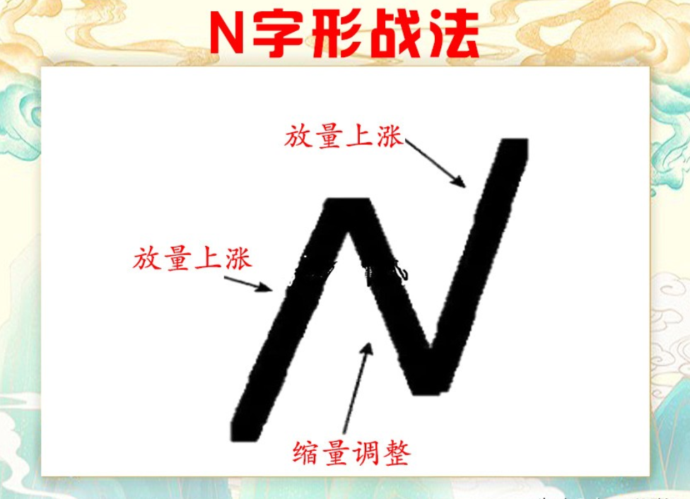 教新手股民一招30分钟K线买卖法几乎吃掉全部持仓涨幅!