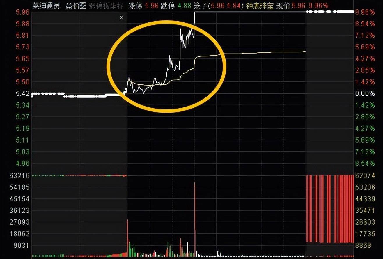 超级实战干货手把手教你判断个股涨停板的质量