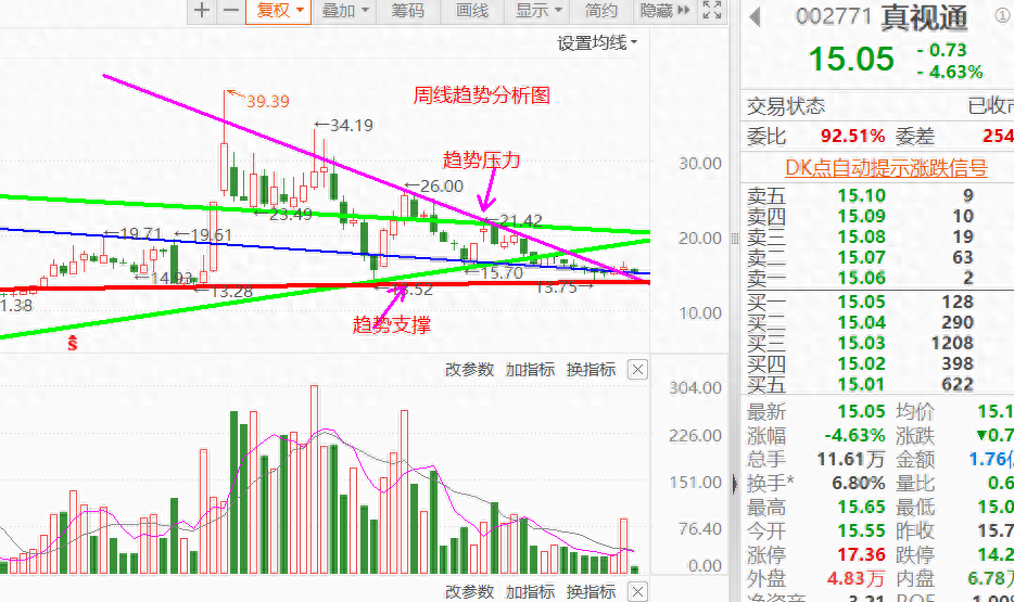 弱势股超跌反弹止盈分析过程5集