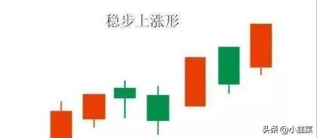 中国股市炒股最好的方法就是看成交量简单易懂实用