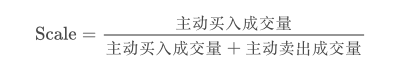 基于优宽量化平台实现文华Scale指标实践