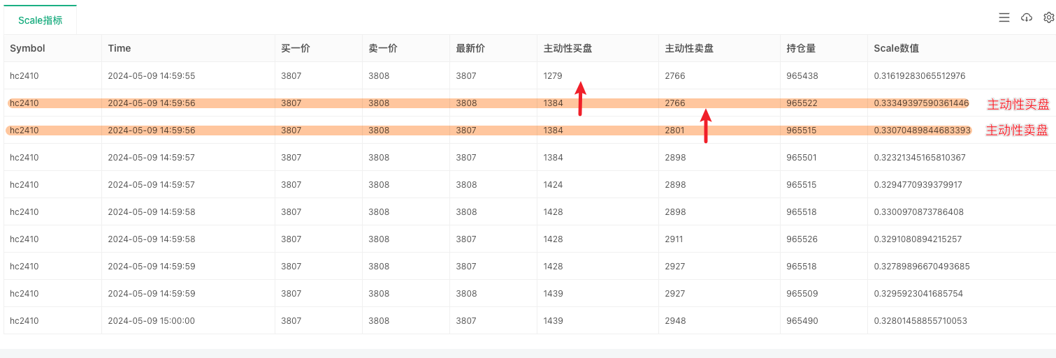 基于优宽量化平台实现文华Scale指标实践