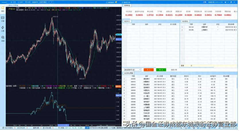 量化交易中如何实现策略回测？