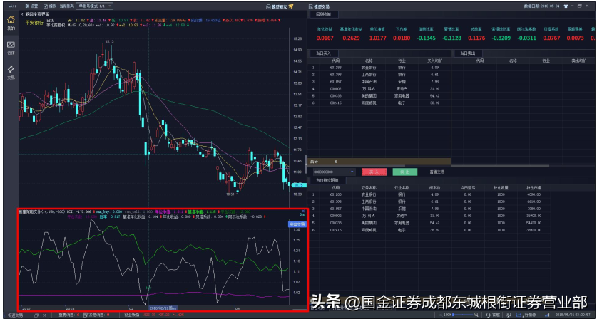 量化交易中如何实现策略回测?