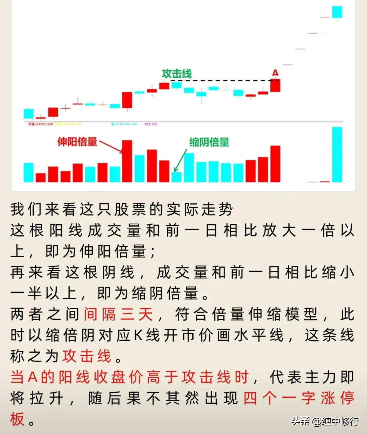 量柱绝学倍量伸缩战法模型