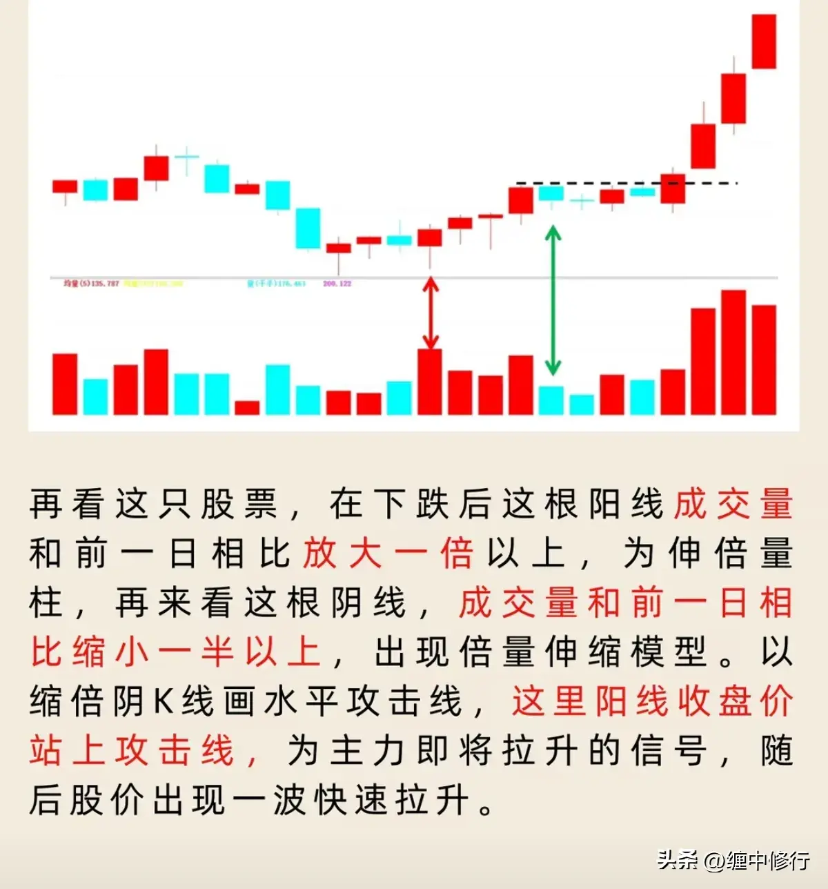 量柱绝学倍量伸缩战法模型