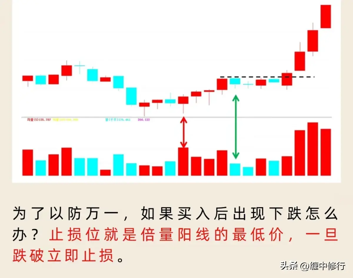 量柱绝学倍量伸缩战法模型