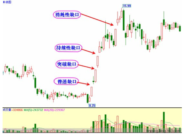 靠炒股为生的股民坦言买了两套房账户还有800万大道至简！