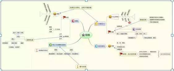 中国股市学会涨停缩倍量形态耐心捂着坐等主力拉升!