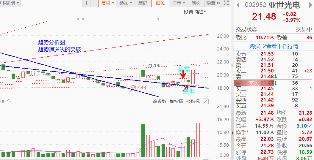 行情波动走势在于确定性