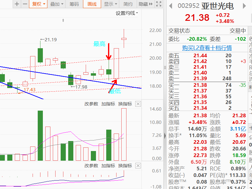 行情波动走势在于确定性