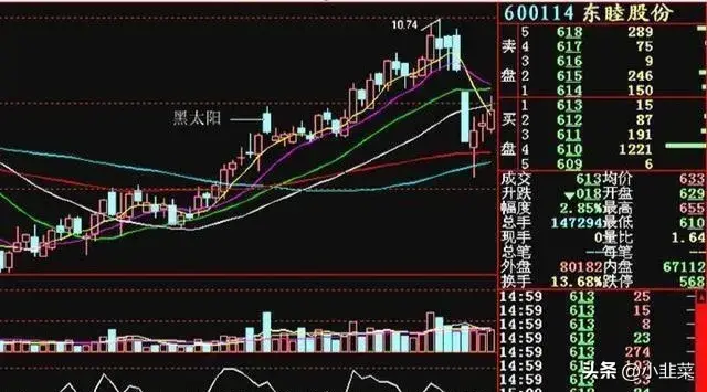 中国股市为什么清仓要留100股多数新股民都不理解！值得细品