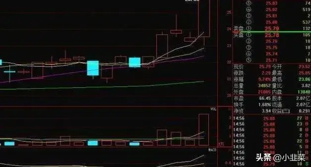 中国股市为什么清仓要留100股多数新股民都不理解！值得细品