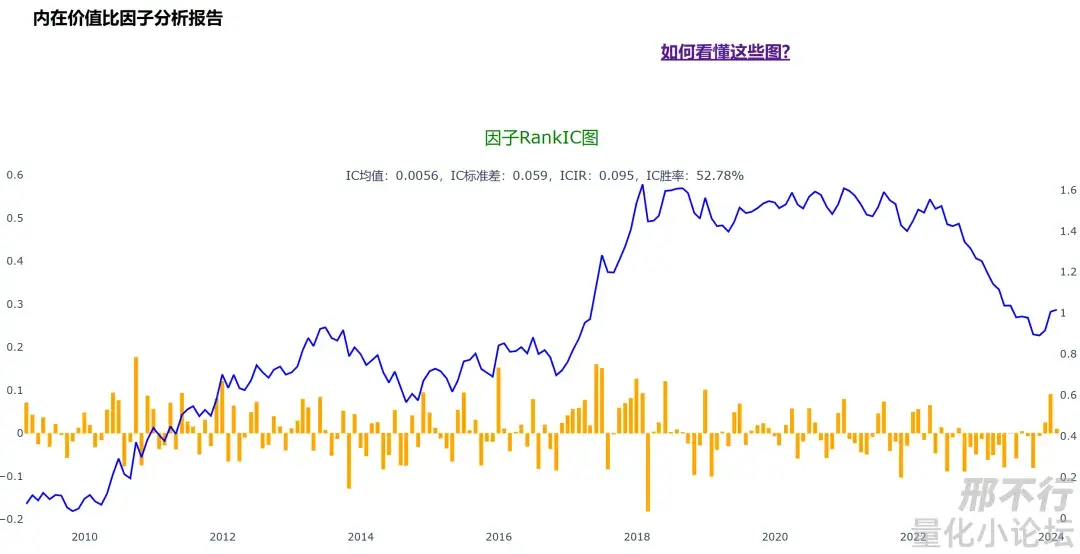 精华帖分享书中自有黄金屋系列2格雷厄姆估值因子