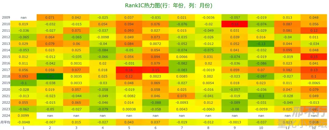 精华帖分享书中自有黄金屋系列2格雷厄姆估值因子
