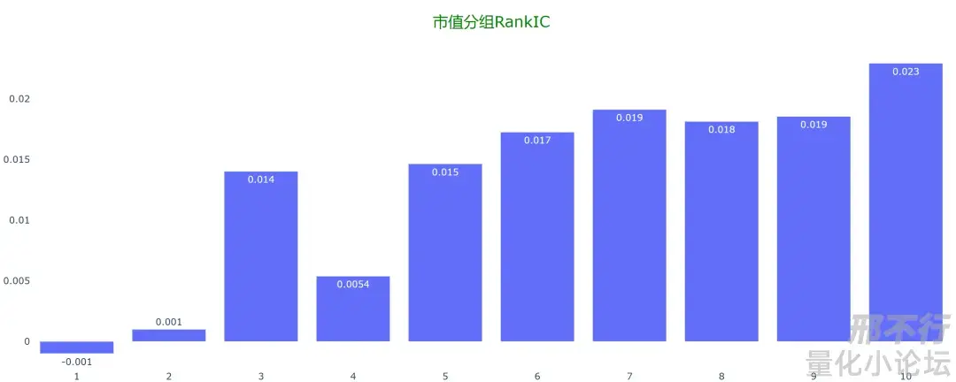 精华帖分享书中自有黄金屋系列2格雷厄姆估值因子