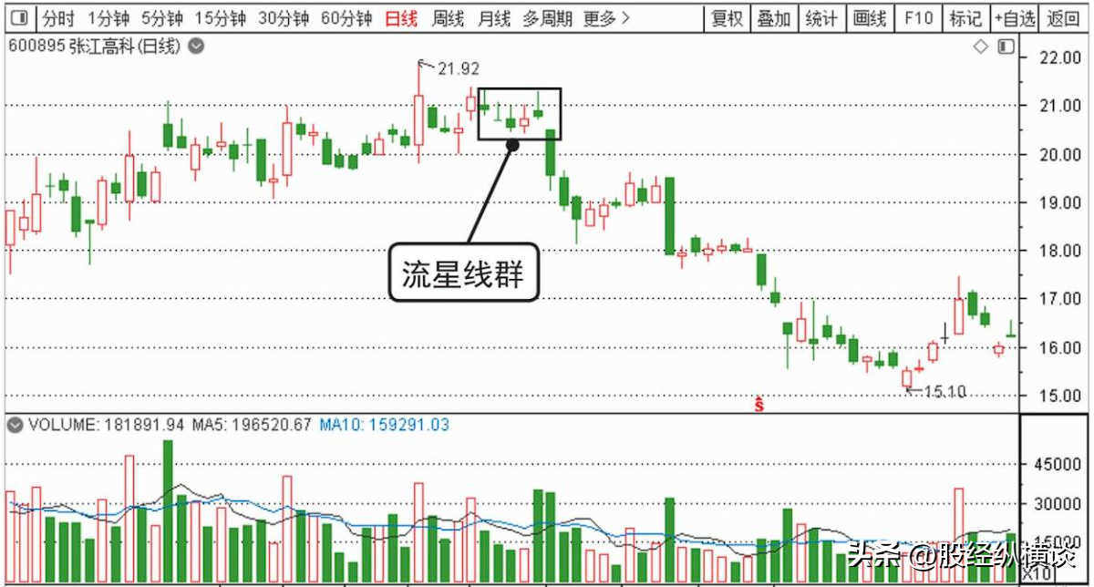 一位高人的传奇经历从亏损到财务自由始终反复坚持三不碰