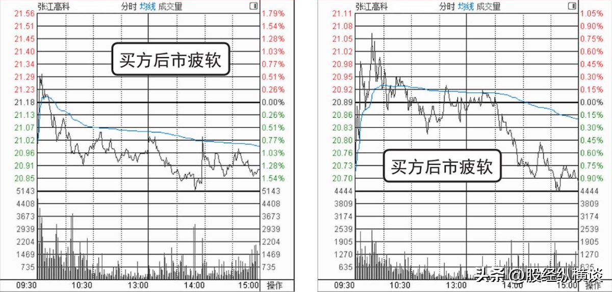 一位高人的传奇经历从亏损到财务自由始终反复坚持三不碰