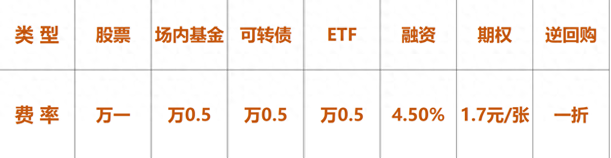 智能算法开通秘籍轻松掌握玩转股市