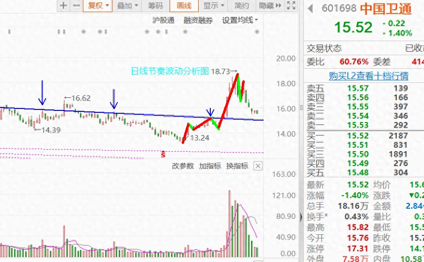 识别交易节奏套路2级