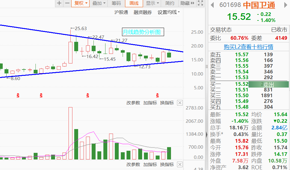 识别交易节奏套路2级