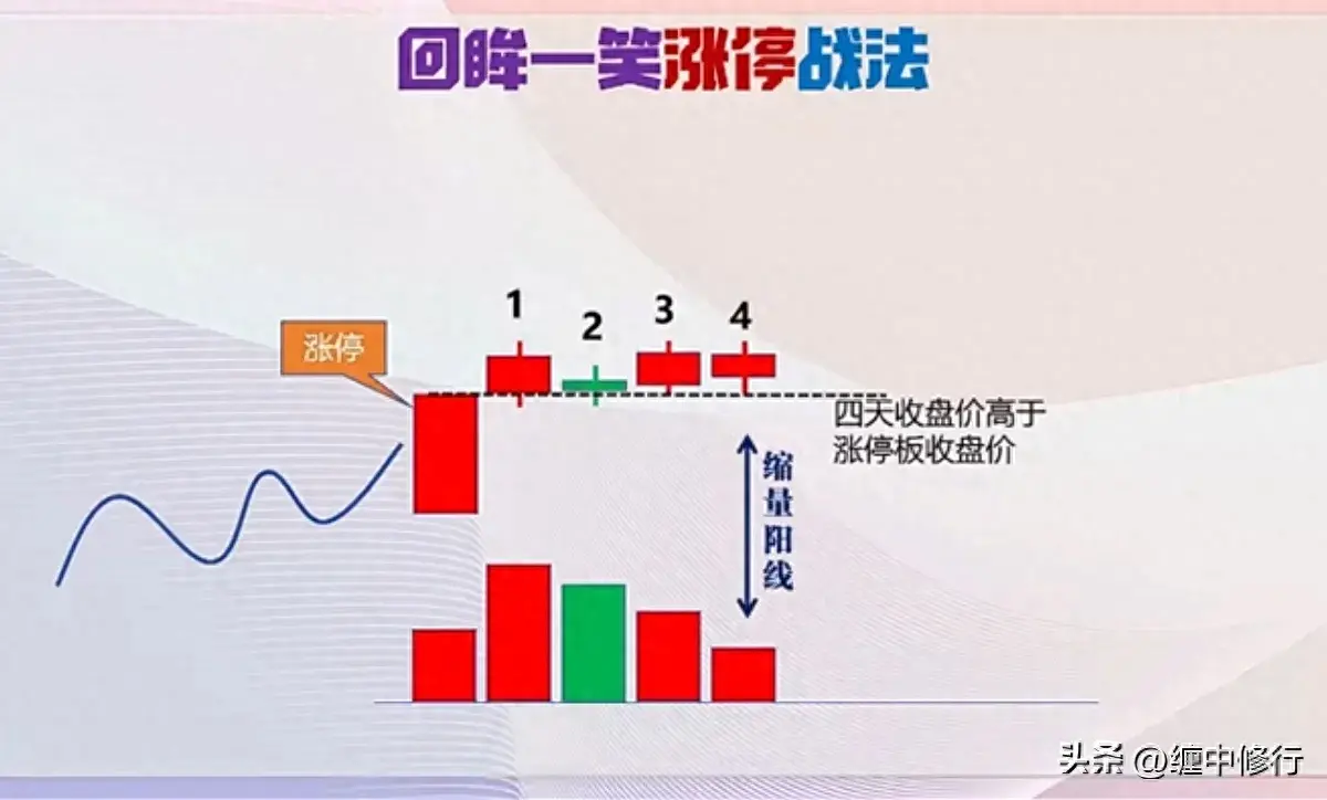 回眸一笑涨停战法
