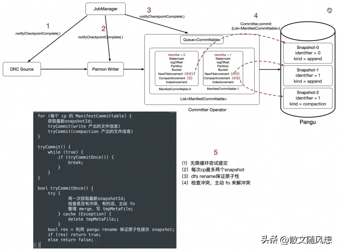 Flink数据写入Paimon流程及源码解析