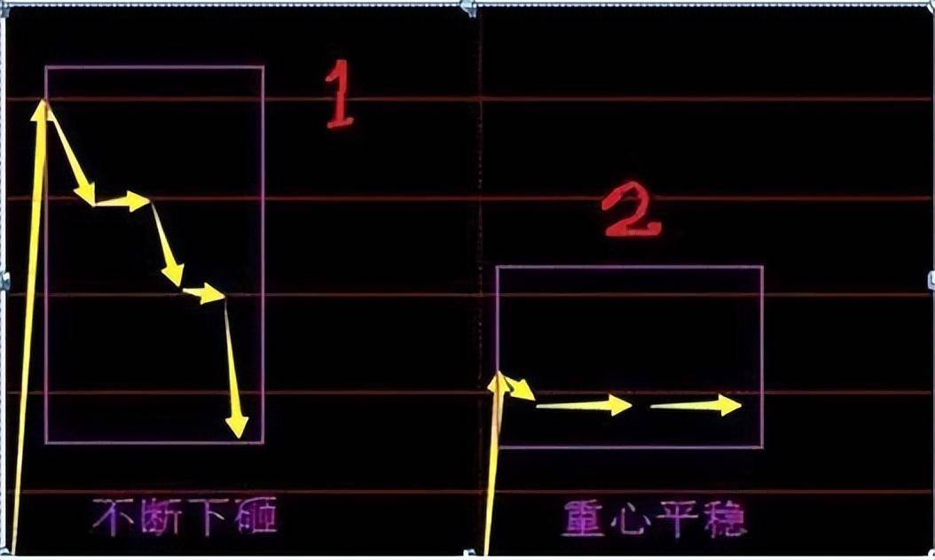 中国股市终于把集合竞价讲透了简单实用建议收藏！精辟