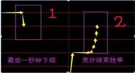 中国股市终于把集合竞价讲透了简单实用建议收藏！精辟