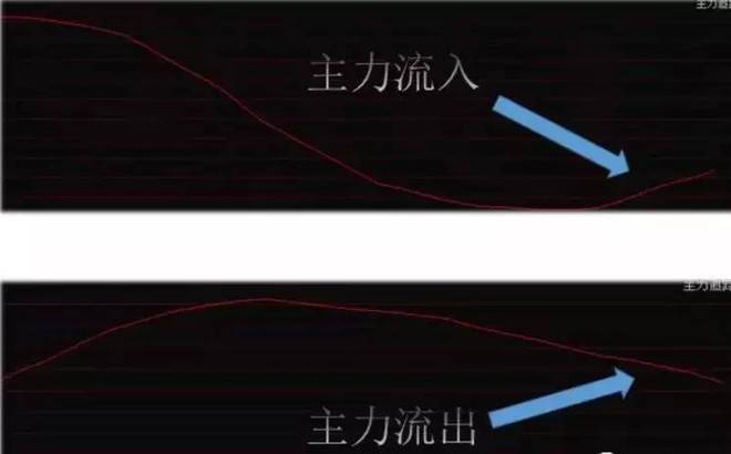 中国股市终于把集合竞价讲透了简单实用建议收藏！精辟