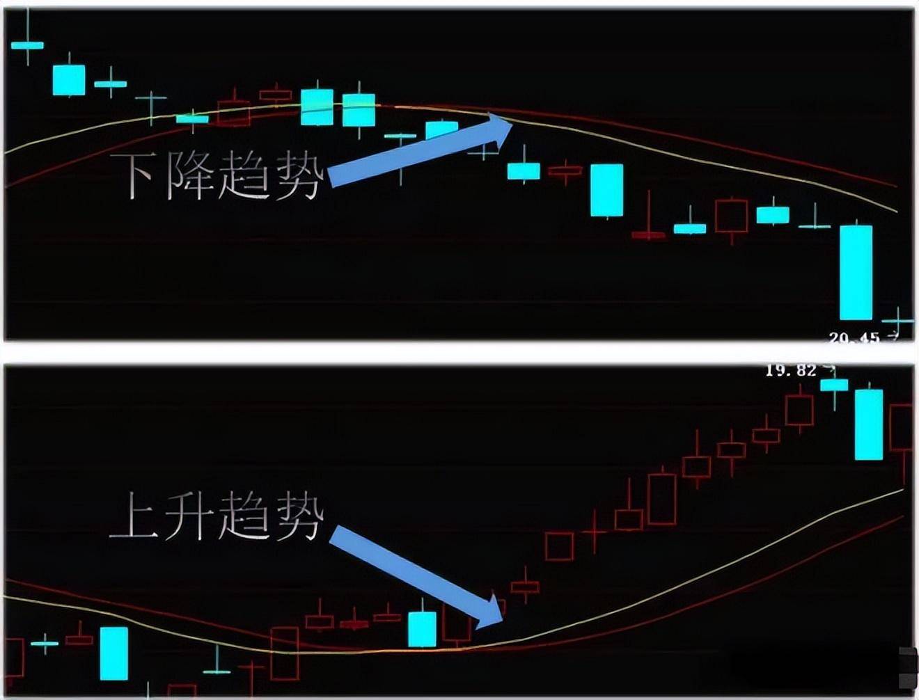中国股市终于把集合竞价讲透了简单实用建议收藏！精辟